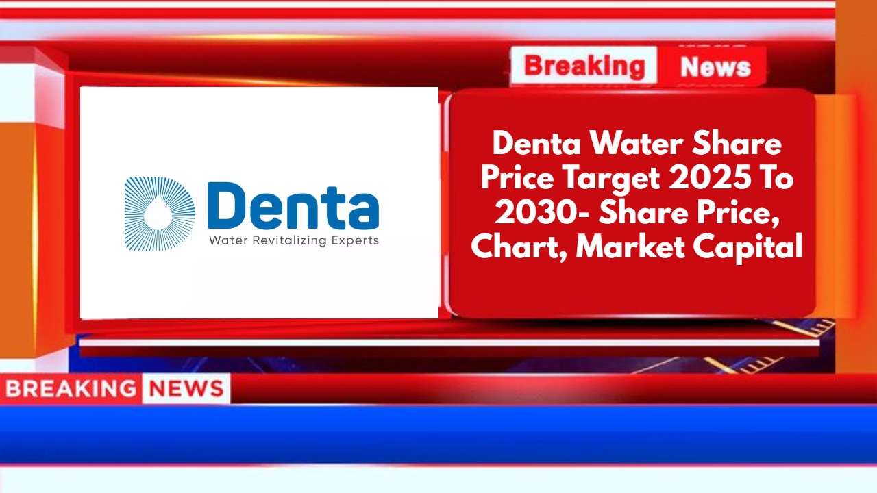 Denta Water Share Price Target