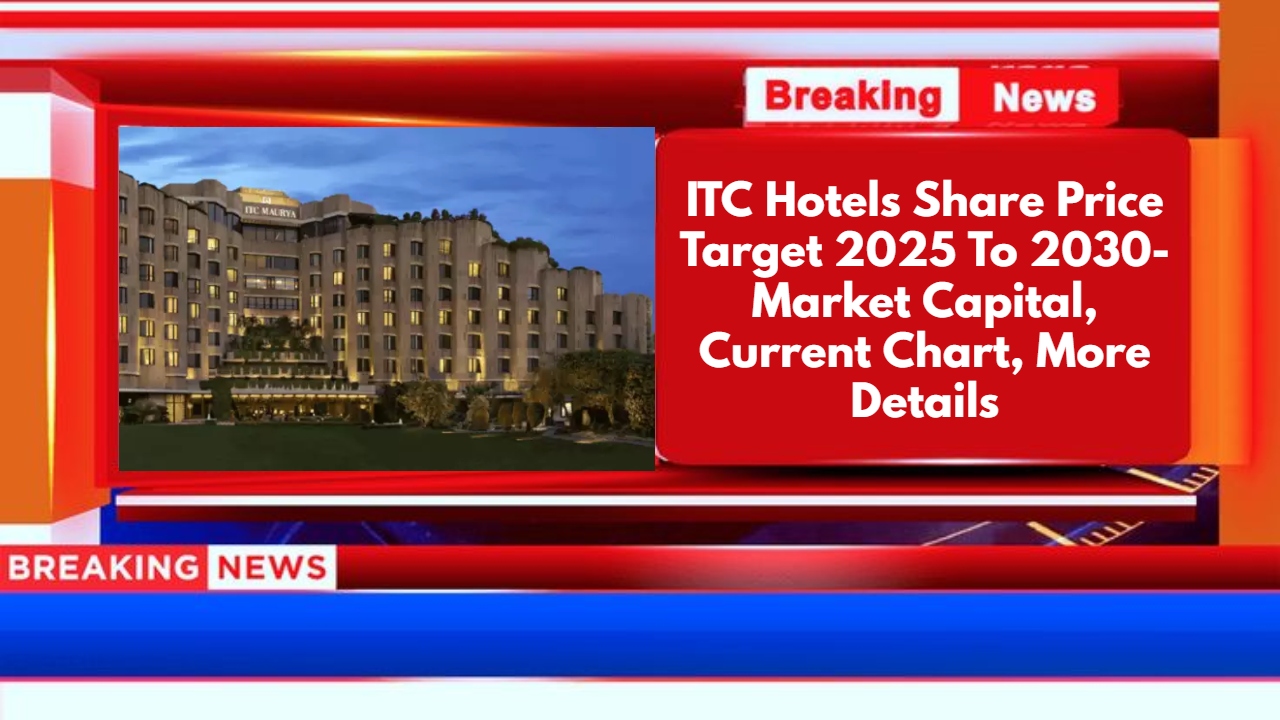 ITC Hotels Share Price Target