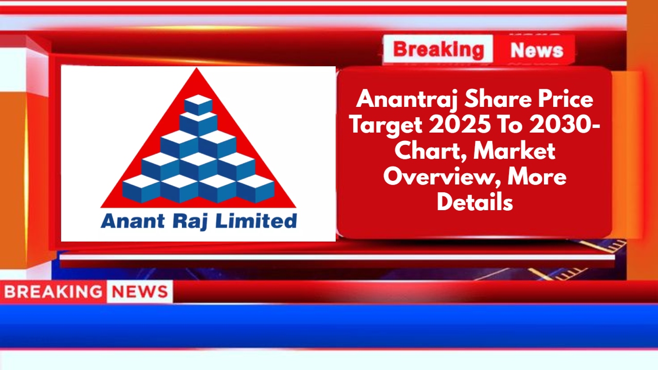 Anantraj Share Price Target