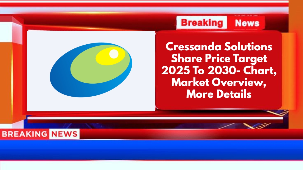 Cressanda Solutions Share Price Target