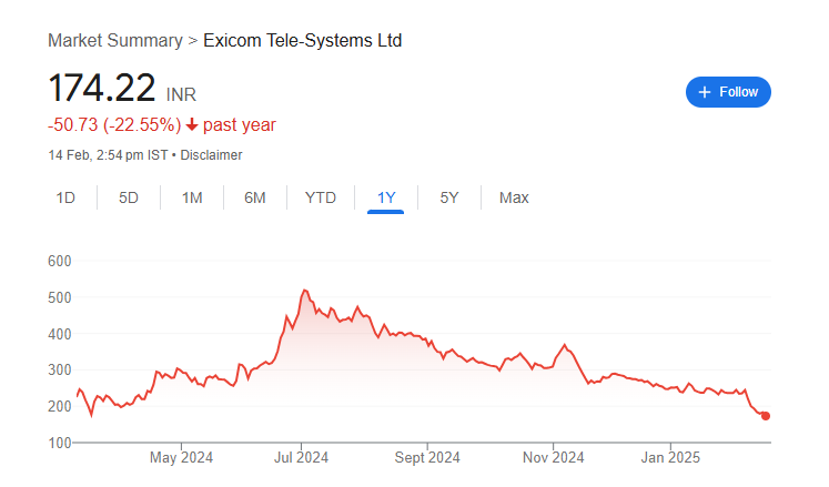 Exicom Share Price Chart