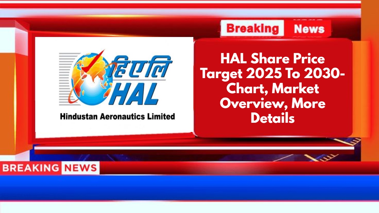 HAL Share Price Target