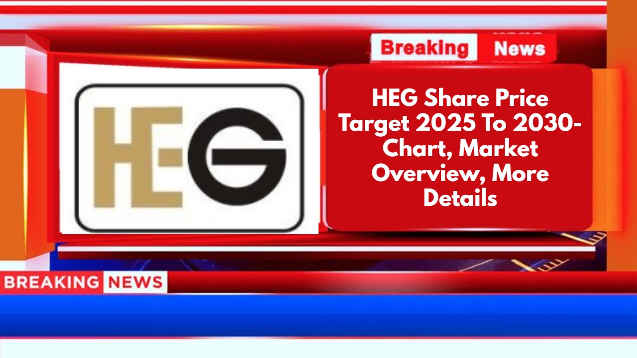 HEG Share Price Target