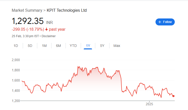 Kpit Share Price Chart