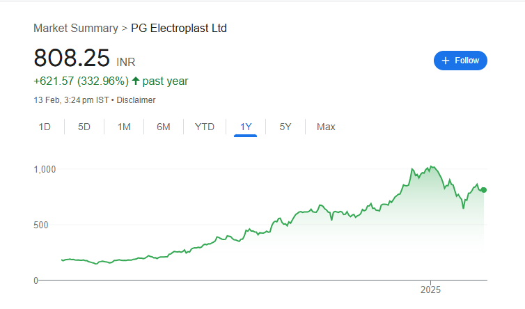 PG Electroplast Share Price Chart