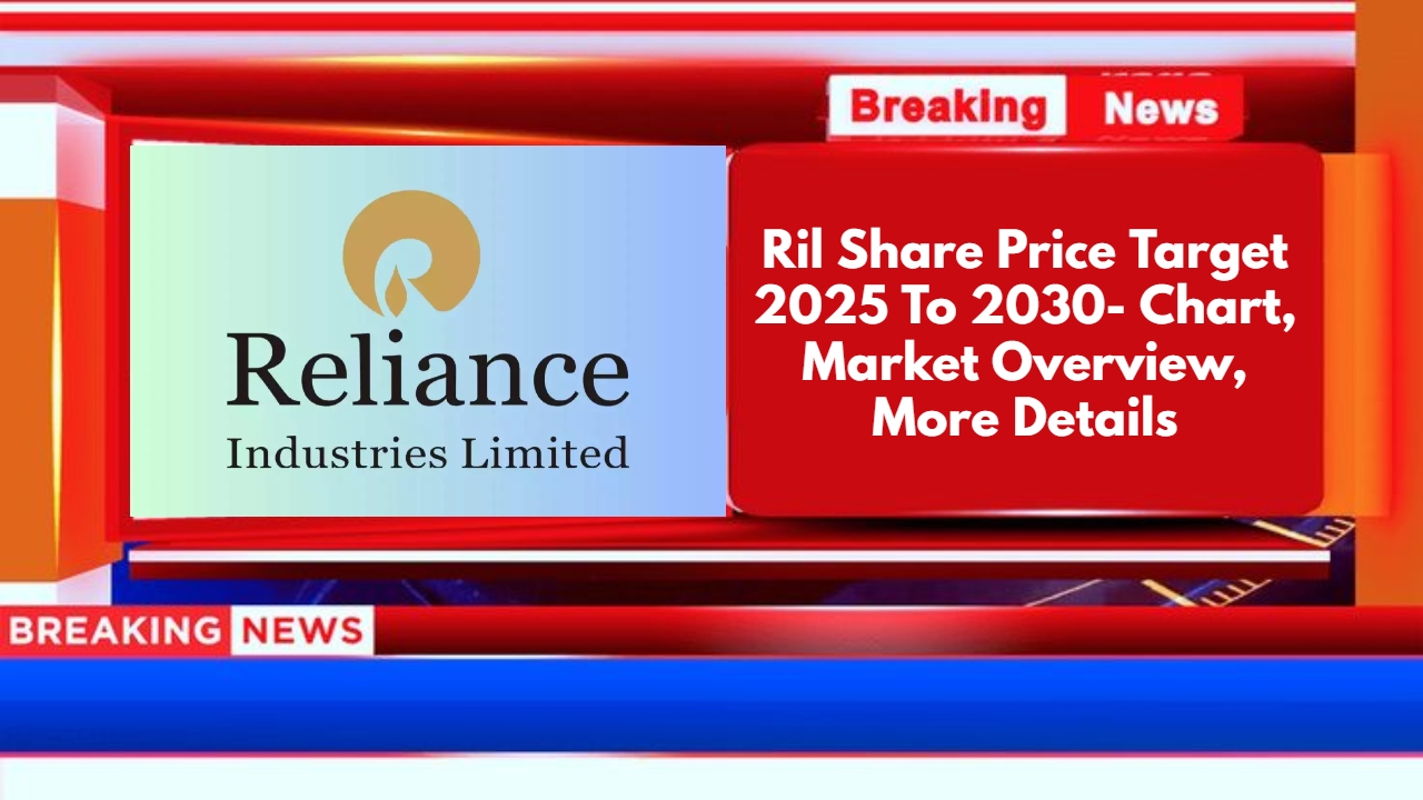 Ril Share Price Target