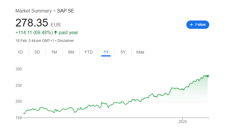 Sap Share Price Chart