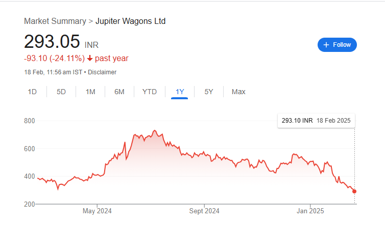 JWL Share Price Chart