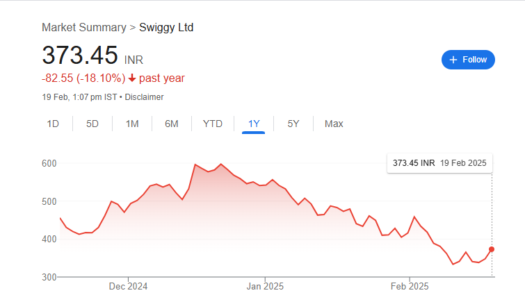 Power Grid Share Price Chart