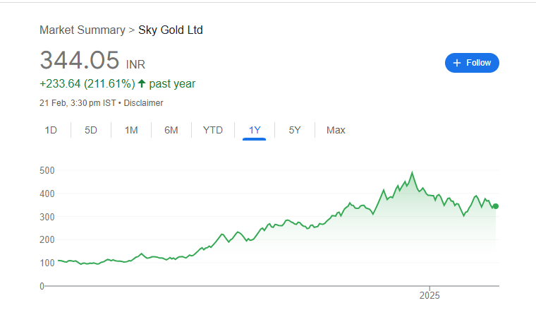 Sky Old Share Price Chart