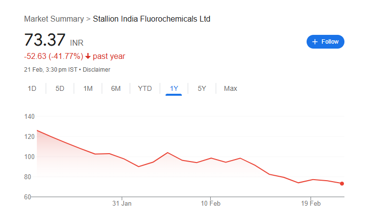 Stallion India Share Price Chart