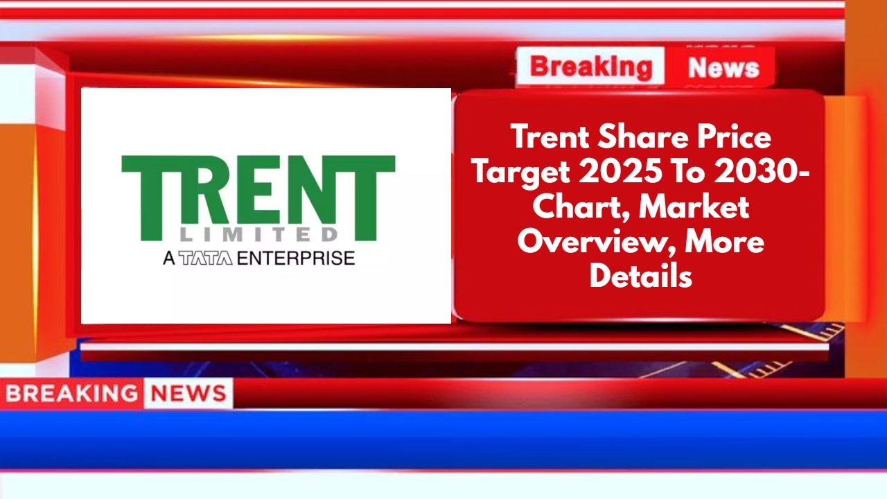 Trent Share Price Target