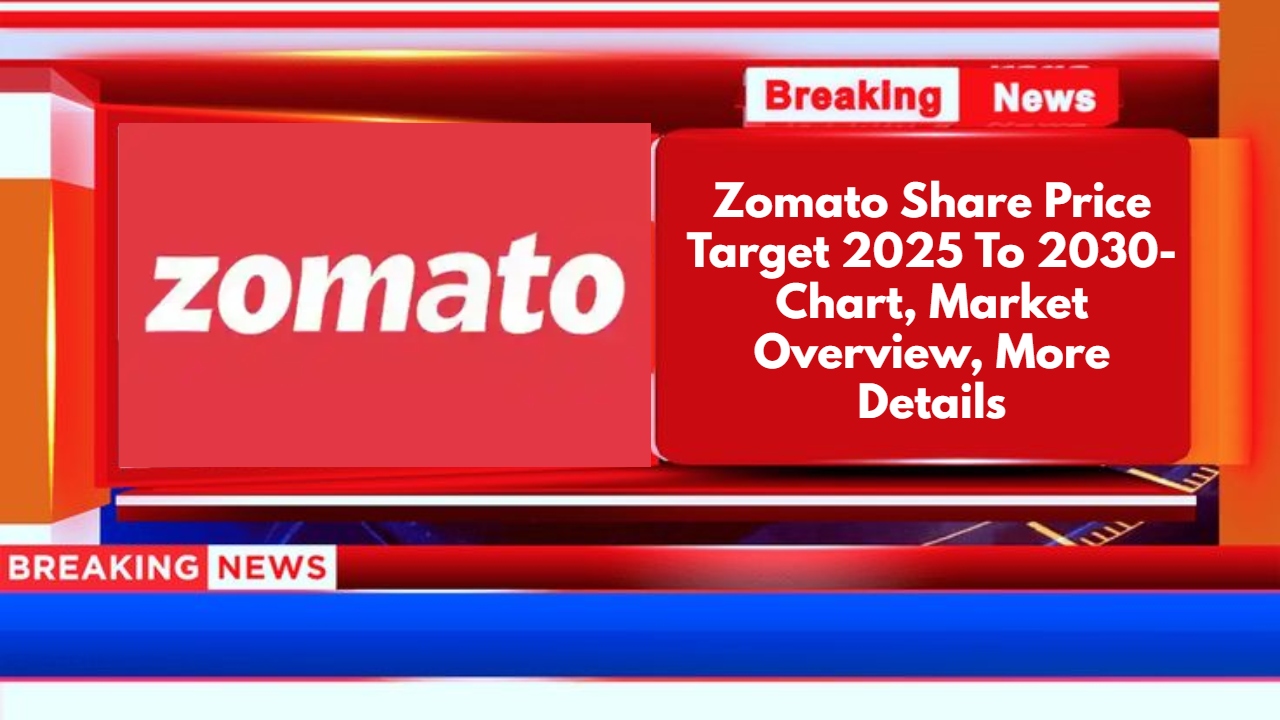 Zomato Share Price Target